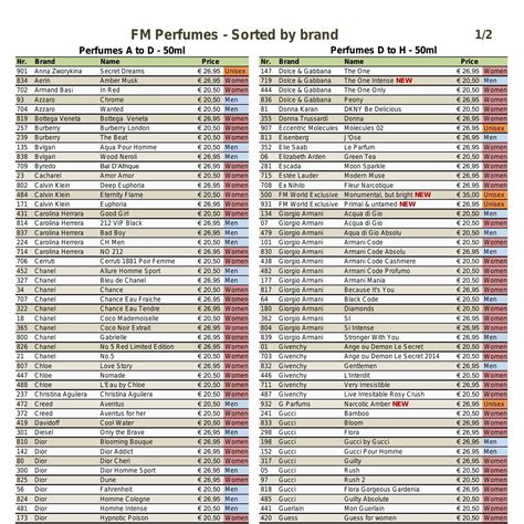 fm world fragrance list.